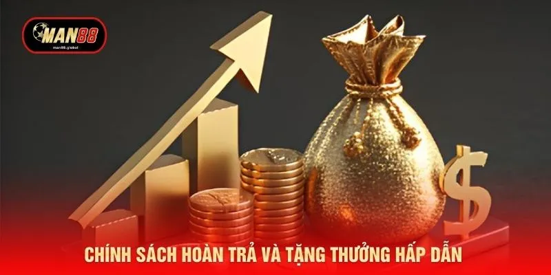 Chính sách hoàn trả và tặng thưởng hấp dẫn 