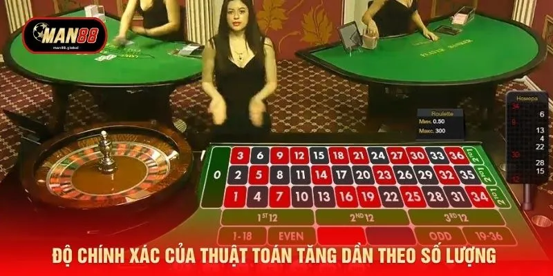 Độ chính xác của thuật toán tăng dần theo số lượng 