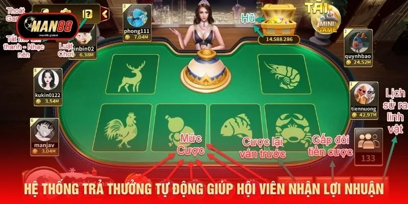 Hệ thống trả thưởng tự động giúp hội viên nhận lợi nhuận