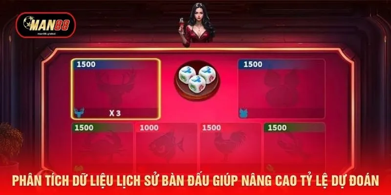 Phân tích dữ liệu lịch sử bàn đấu giúp nâng cao tỷ lệ dự đoán